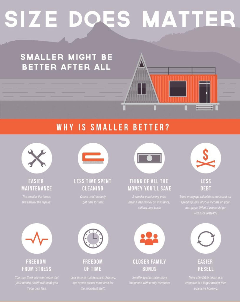 tiny-house-infographic1